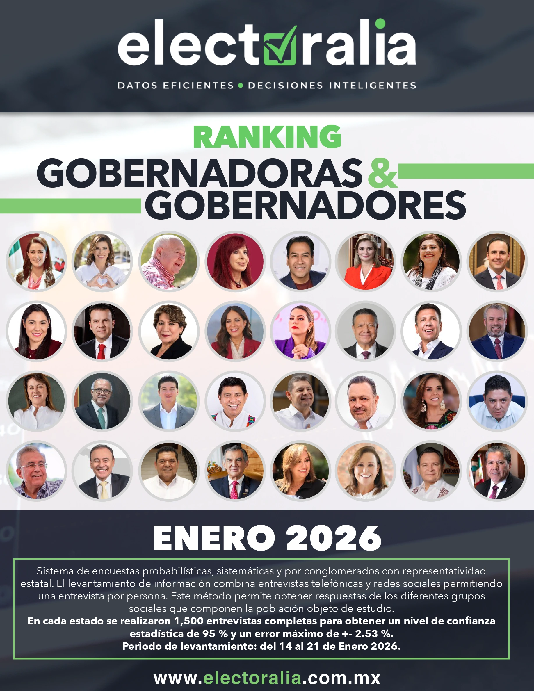 RankingdeGobernadores