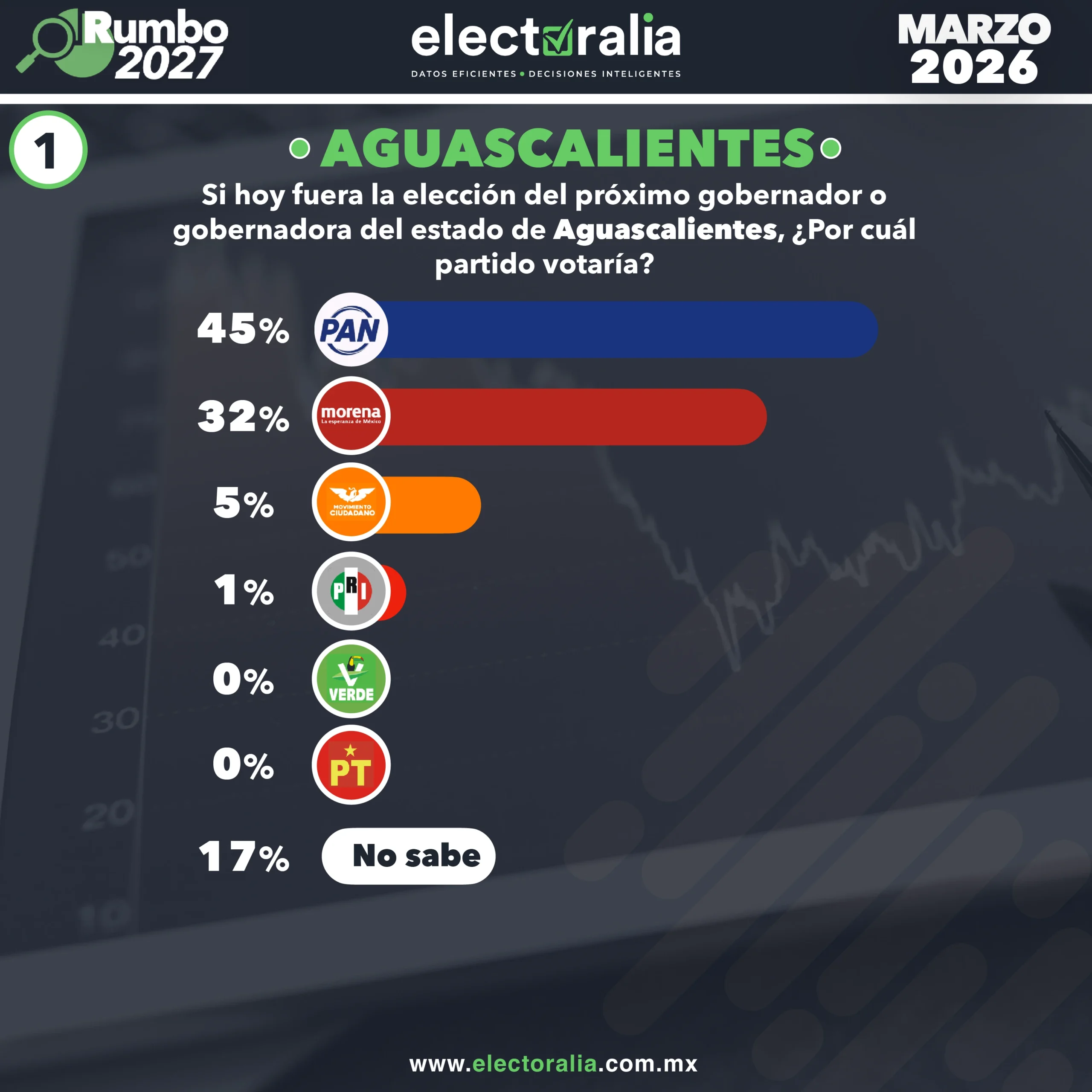 Portada Electoralia mayo