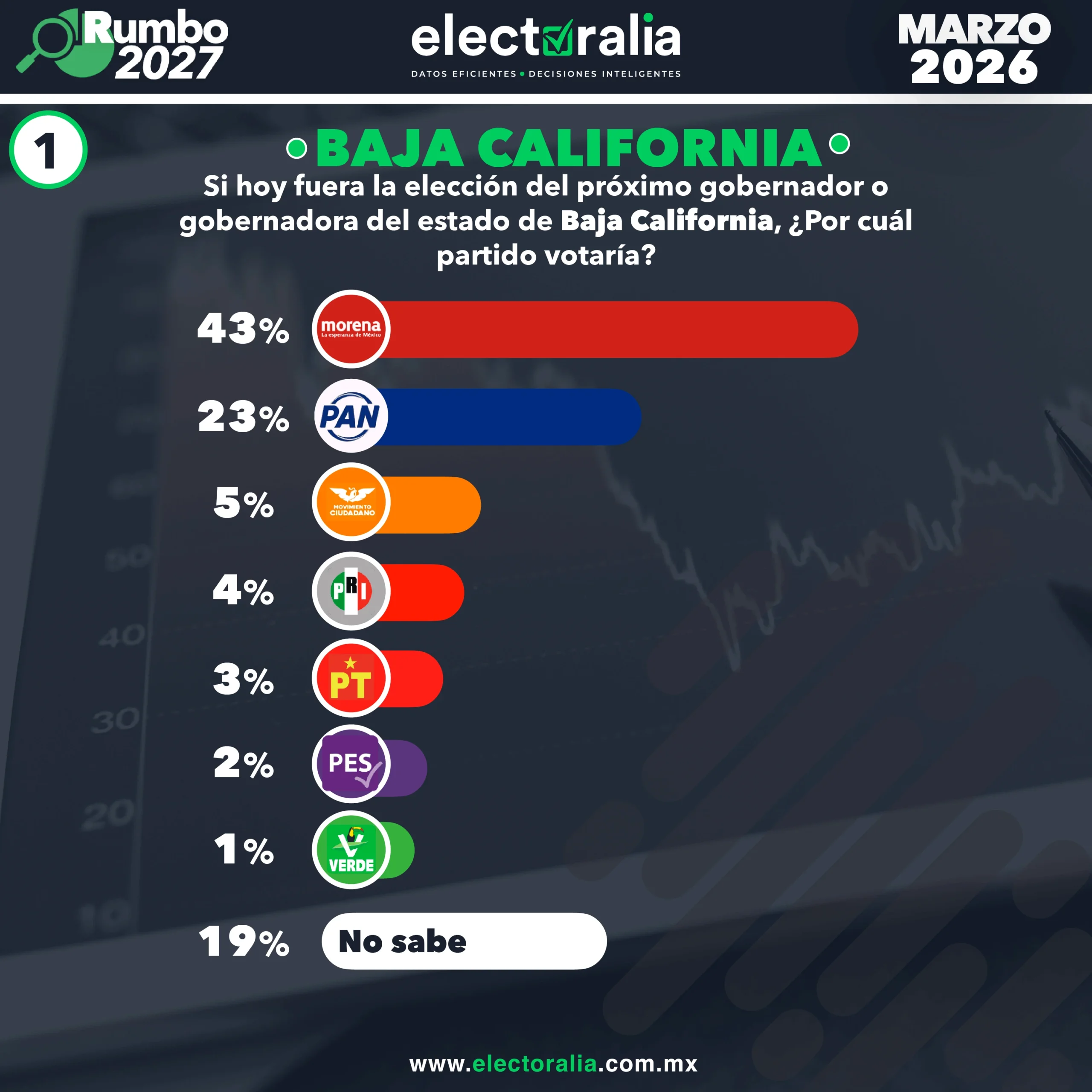 RankingdeGobernadores