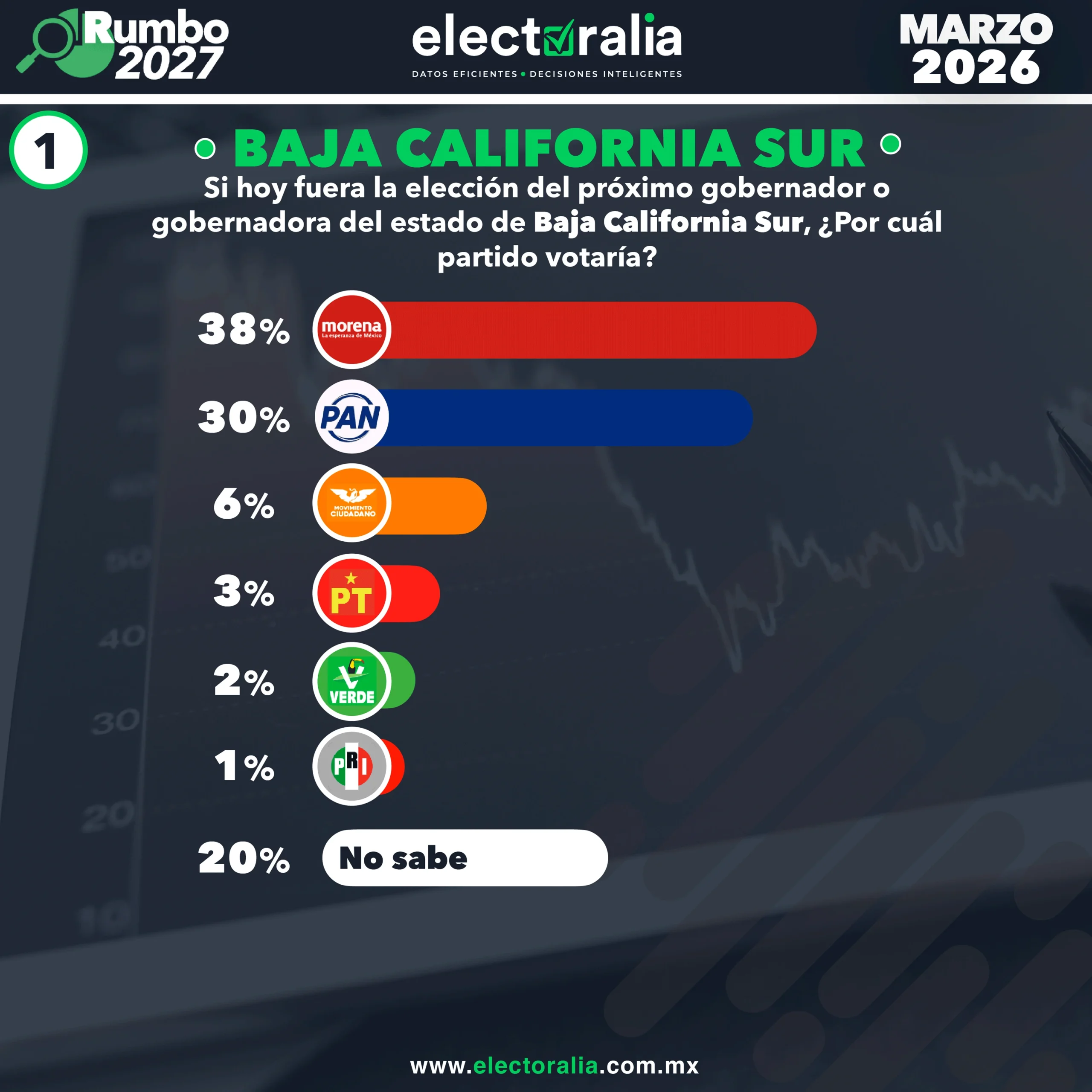 Portada Electoralia mayo