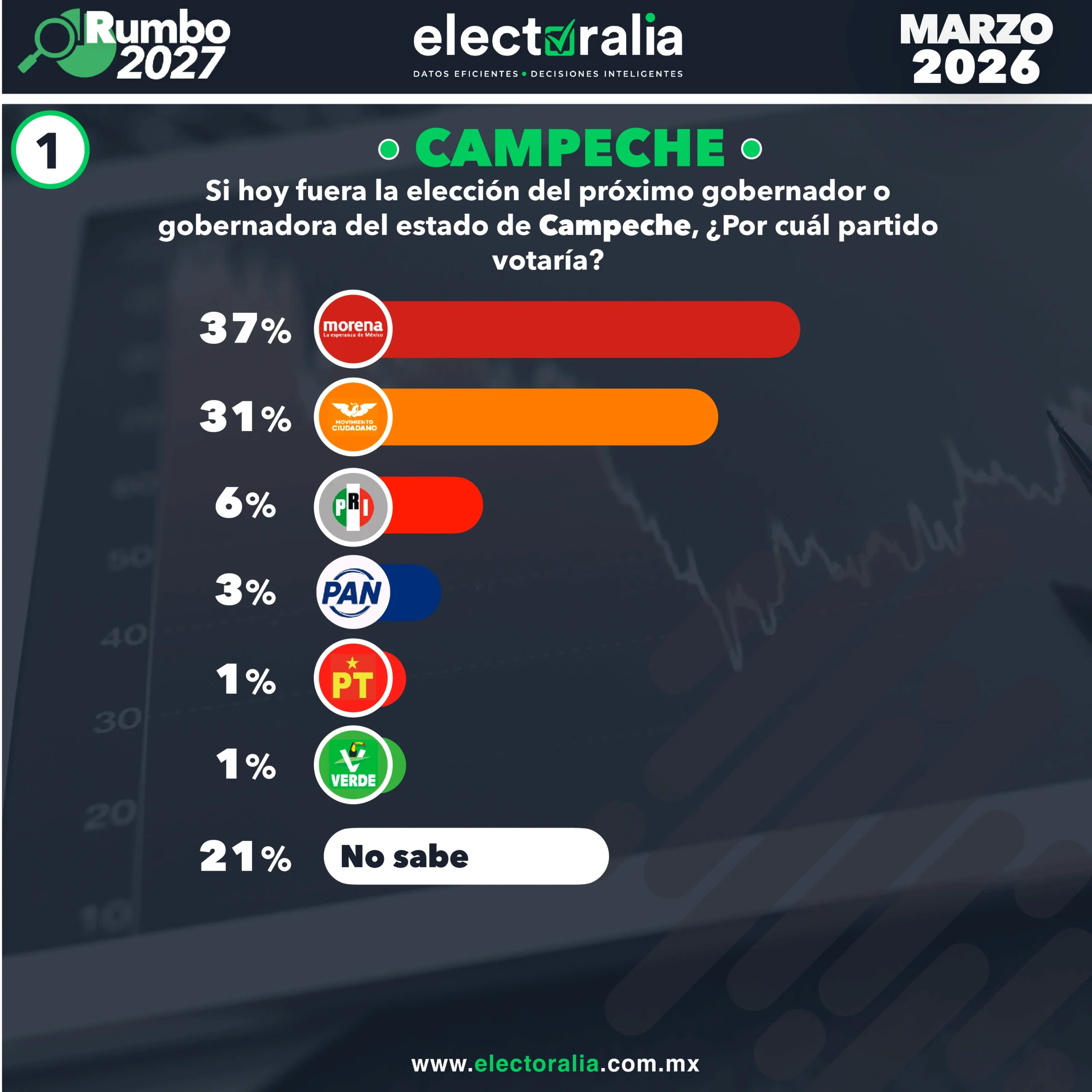 RankingdeGobernadores
