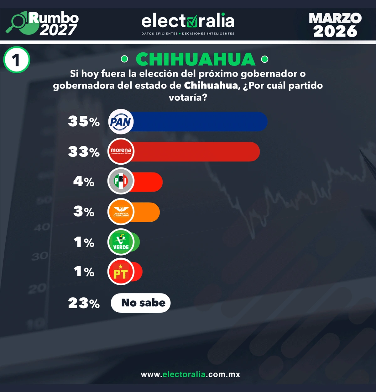 Portada Electoralia mayo