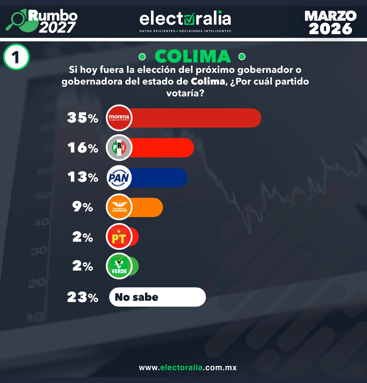 RankingdeGobernadores