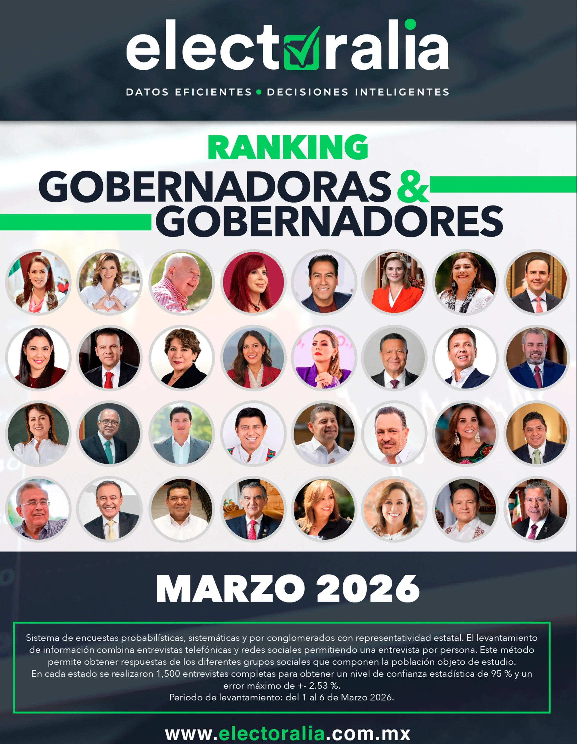 Portada Electoralia mayo