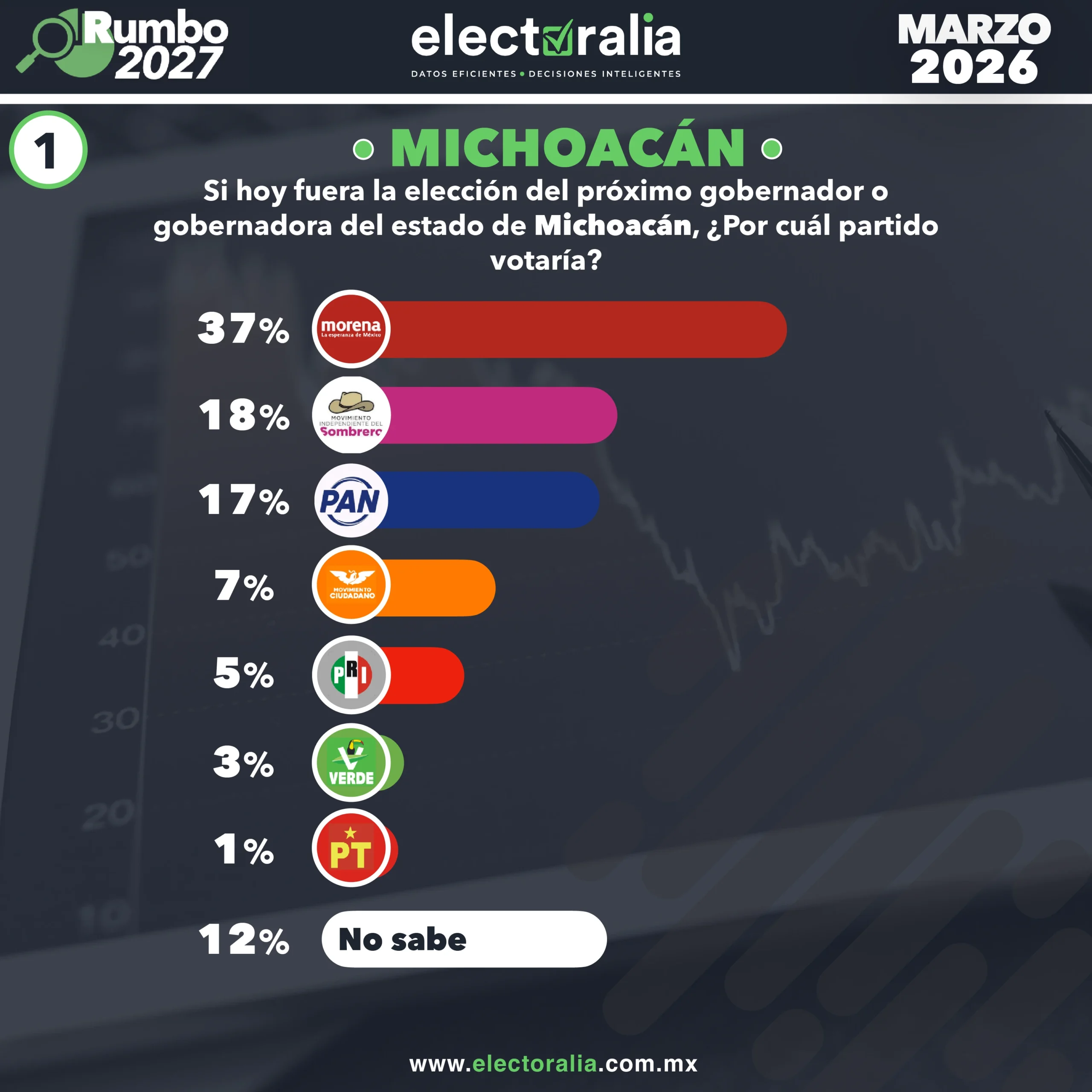 Portada Electoralia mayo