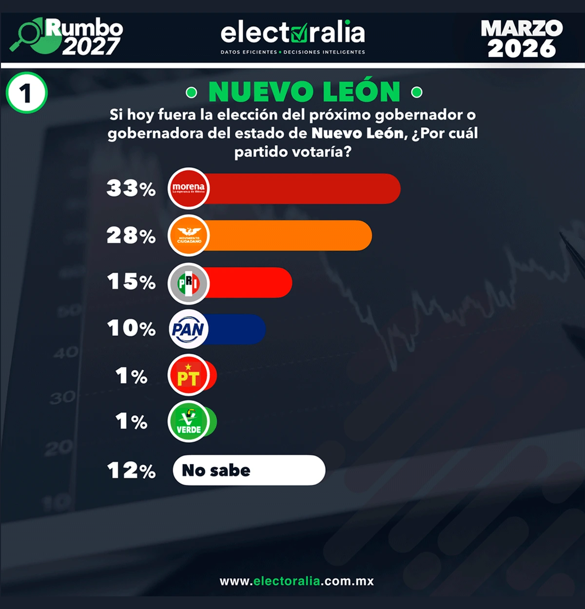Portada Electoralia mayo
