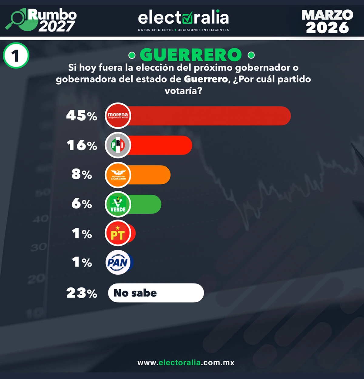 Portada Electoralia mayo