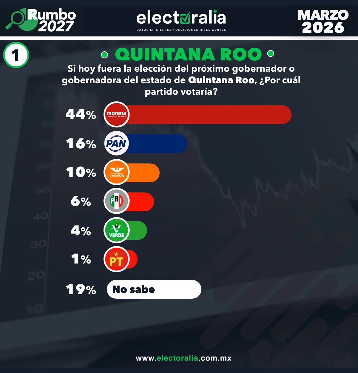 Portada Electoralia mayo