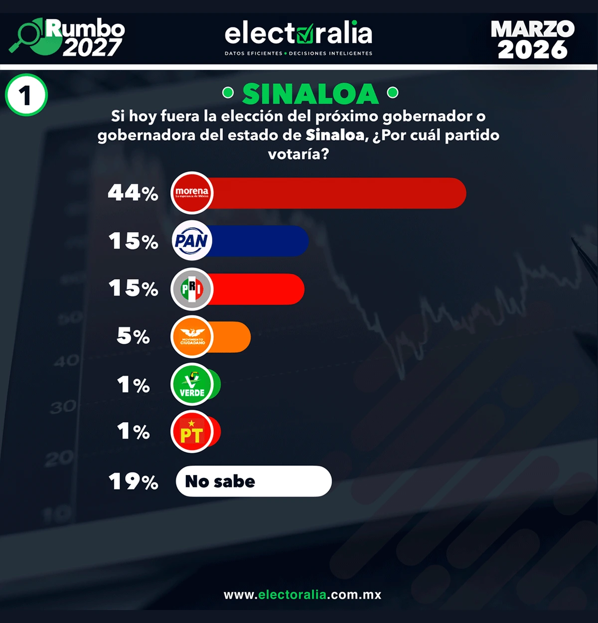 Portada Electoralia mayo