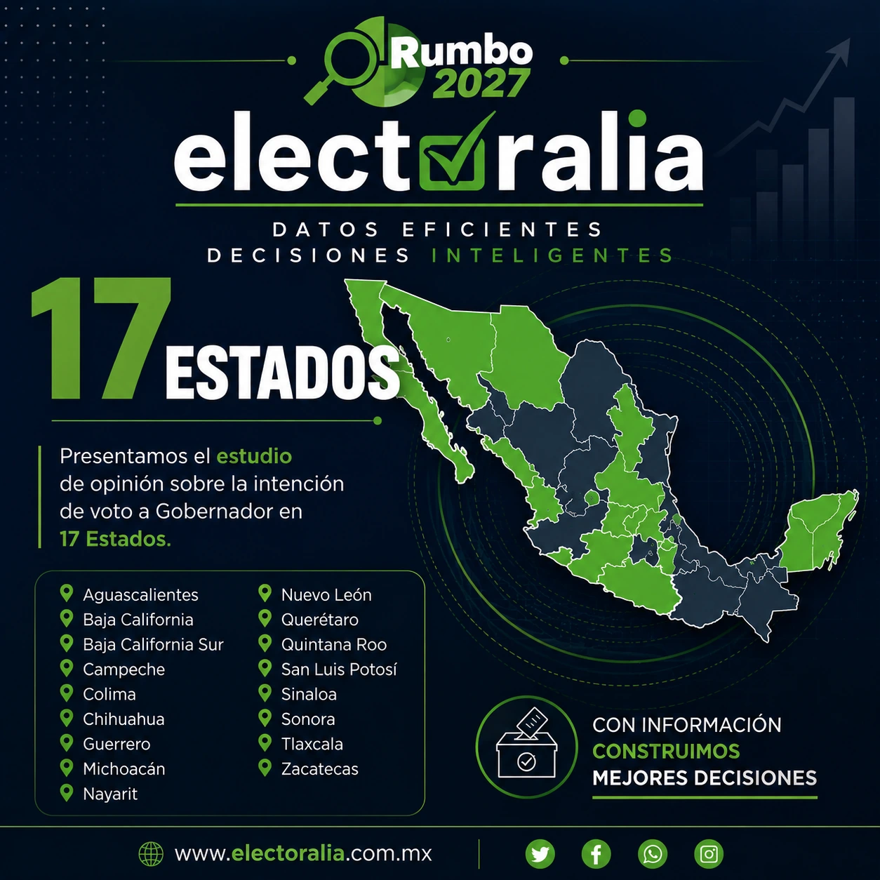 Encuesta de Opinión al Voto en Zacatecas