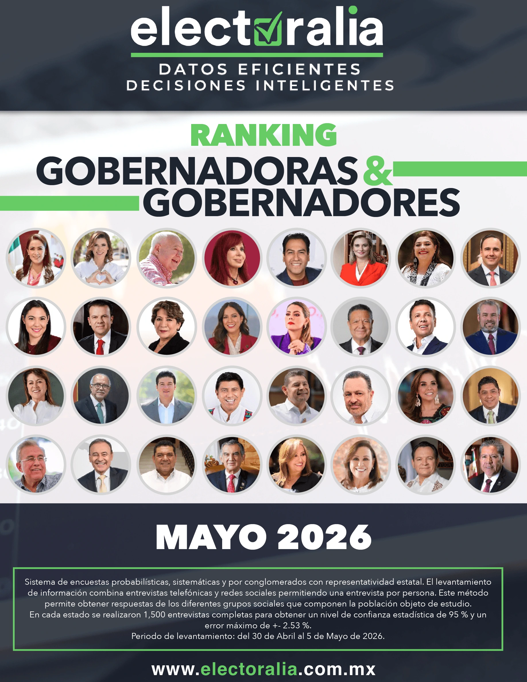 Encuesta de Opinión al Voto en Zacatecas