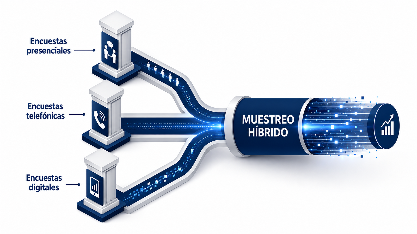 Tipos de muestreos