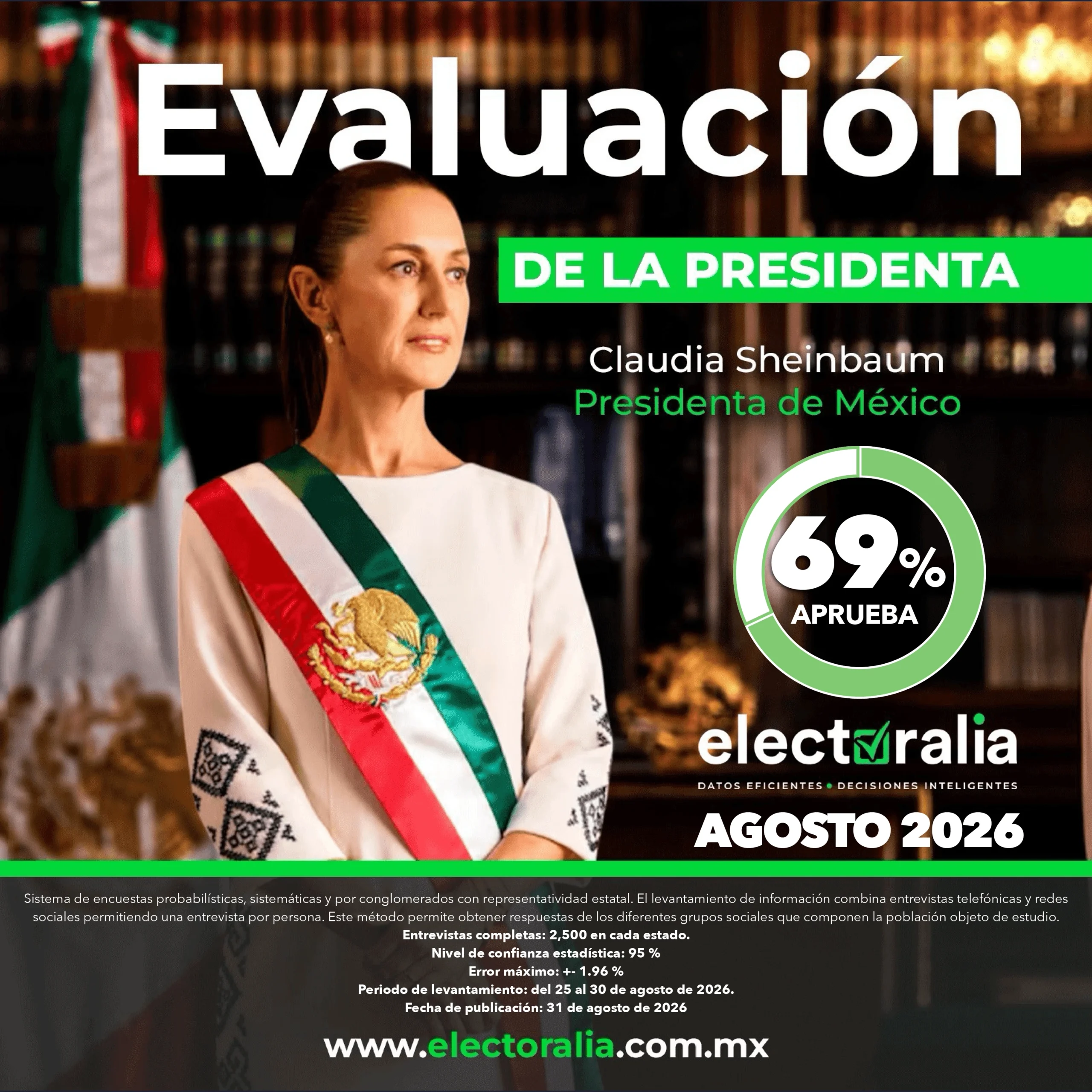Encuesta de Opinión al Voto en Zacatecas