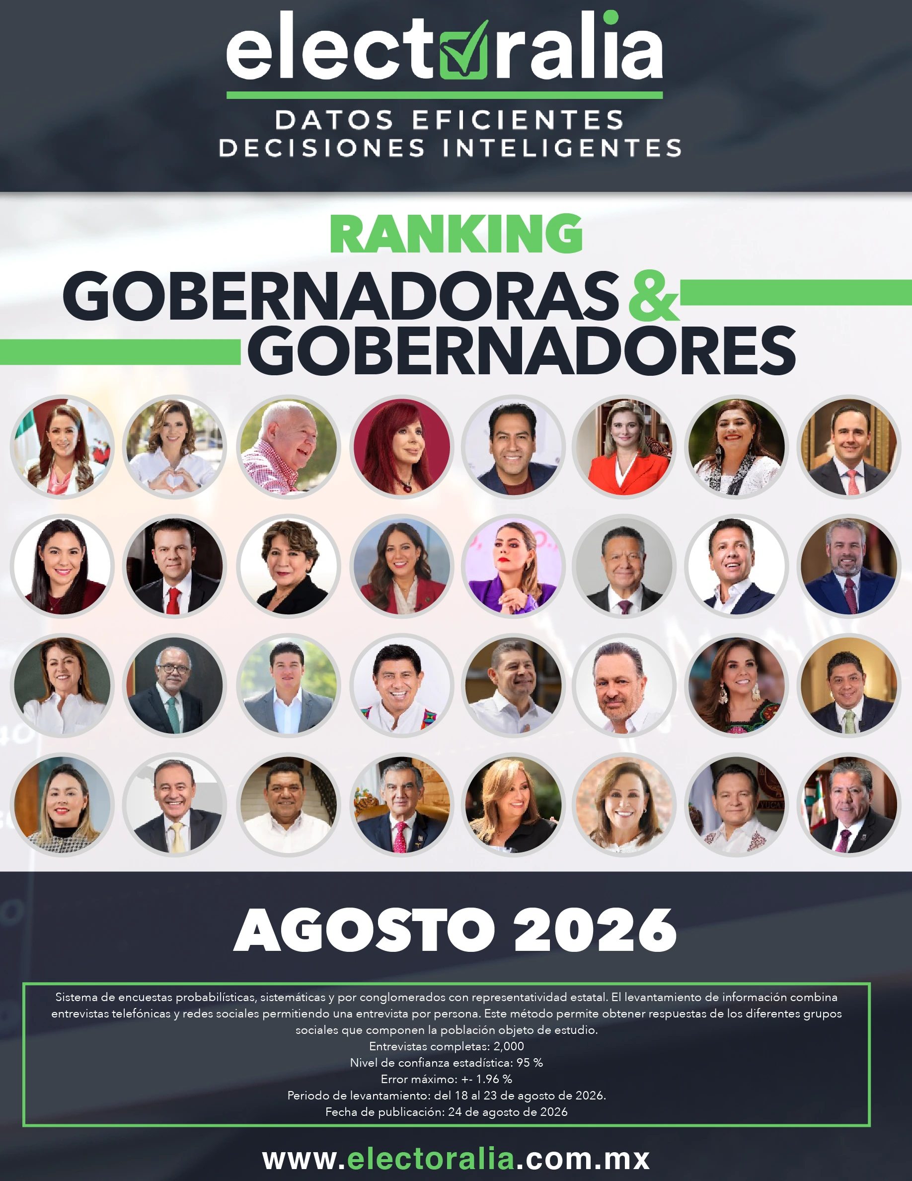 Encuesta de Opinión al Voto en Zacatecas