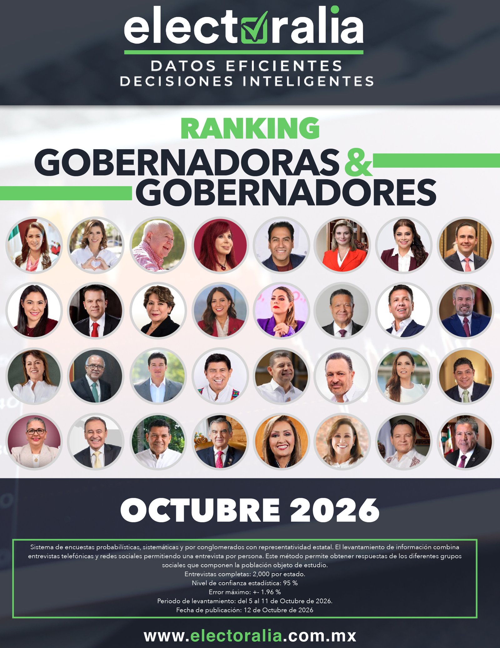 Encuesta de Opinión al Voto en Zacatecas